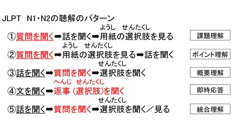 聽解 読み方|聴解(チョウカイ)とは？ 意味や使い方